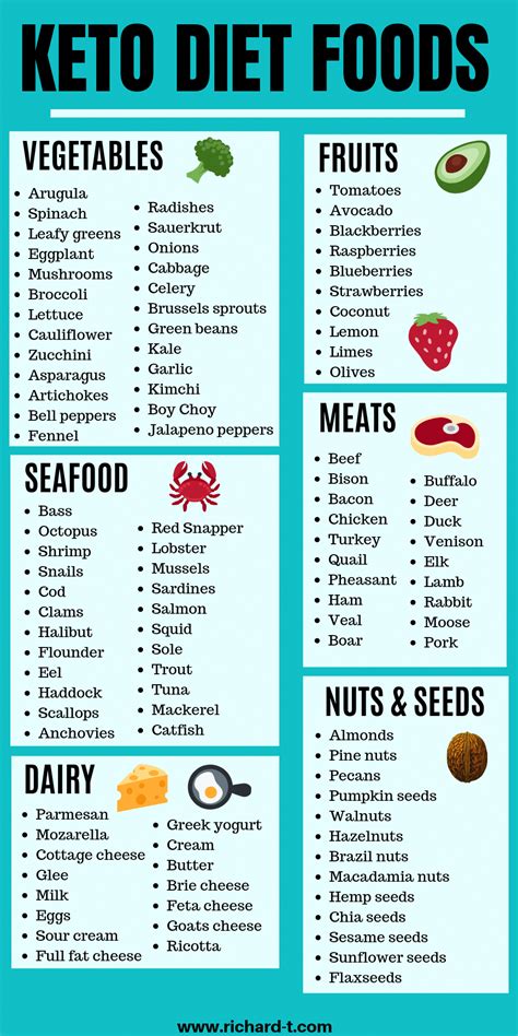 Keto Friendly Food List Printable