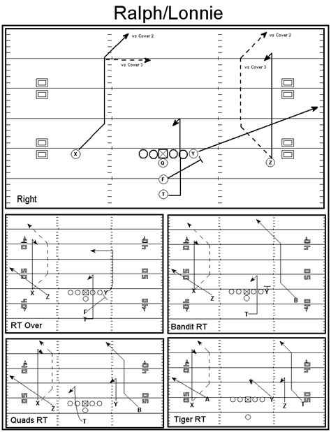 The “Diamond” formation and other multi-back “pistol” sets – Smart Football