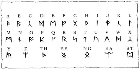 Runic alphabet - The Codex of Ultima Wisdom, a wiki for Ultima and ...