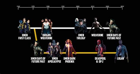 x-men movies in order timeline - Kira Arroyo