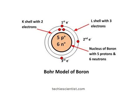 Boron Bohr Diagram