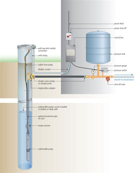 [DIAGRAM] Shallow Well Pump Installation Diagram - MYDIAGRAM.ONLINE