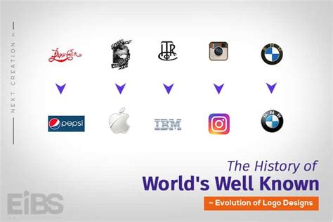 Evolution Logo - History and Evolution of Logo Designs in Marketing