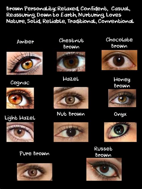 Descriptive Words to Describe Brown Eyes