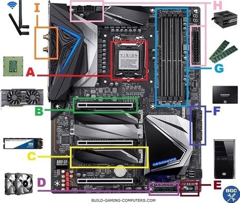 How to Choose a Motherboard for Gaming (2024 Updated)