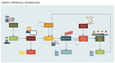 What is a Workflow? A Simple Guide with Editable Templates