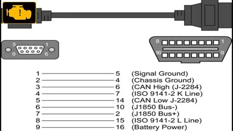 Usb Wiring Diagram Homemade Obd2 To Usb Cable - Building A Tuneecu ...