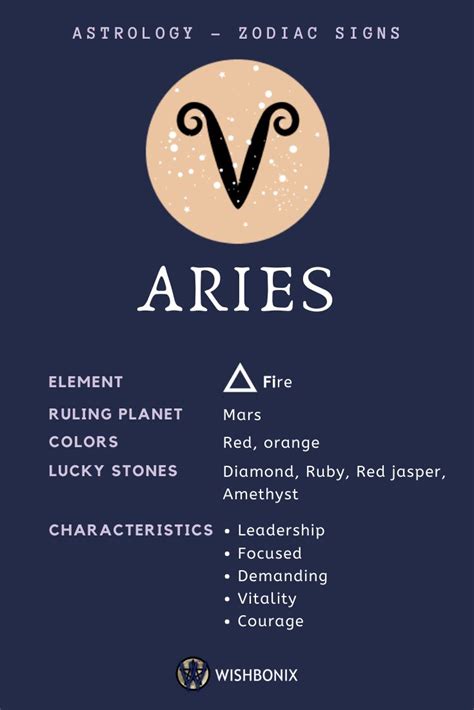 The Comprehensive Guide To The Character Traits Of An Aries