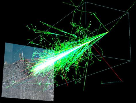 Cosmic Rays Electromagnetic Cascade | PhysicsOpenLab