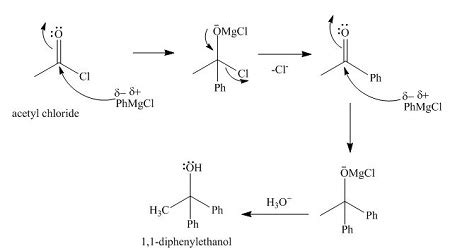 Provide a detailed, stepwise mechanism for the reaction of acetyl ...