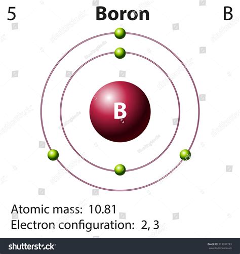 [DIAGRAM] Mo Diagram For Boron - MYDIAGRAM.ONLINE