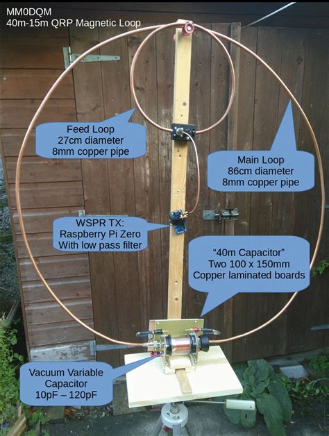 Exklusiv Unbequemlichkeit Verrat magnetic loop antenna Gang Defekt ...