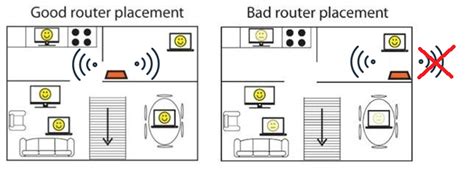 Best router for wireless internet connection - primarymopla