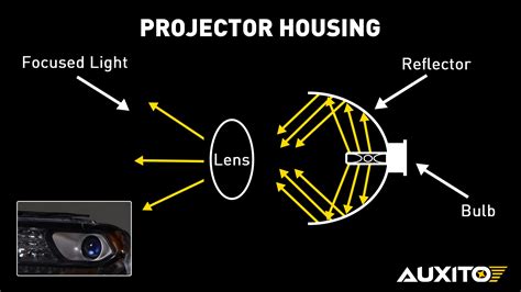 WILL LED BULBS WORK IN PROJECTOR HEADLIGHTS? | MUST SEE! — AUXITO