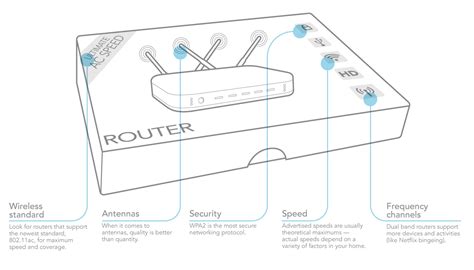 5 important router specs, explained – The Download