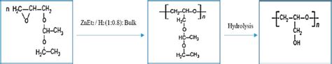 Synthesis of linear poly-glycidol with high molar mass. - | Download ...