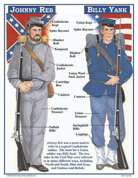 20 1860s civil war uniforms - north ideas | civil war uniforms, civil ...