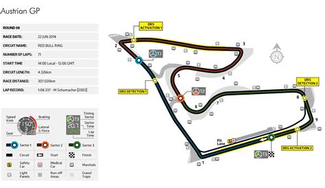 Austrian Grand Prix - Circuit Map | Federation Internationale de l ...