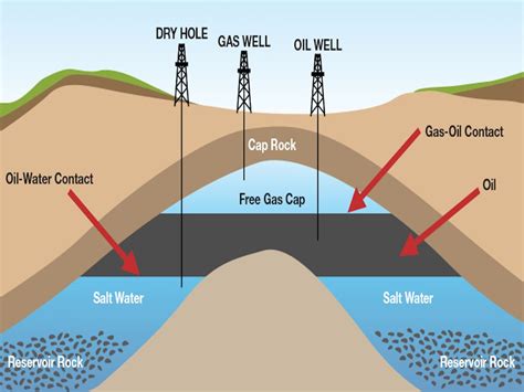 Oil and Gas Sales Leads | AccreditedInvestors.net