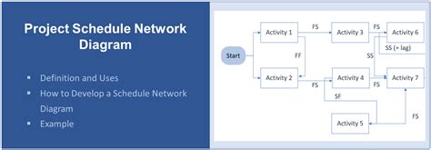 How To Display A Network Diagram In Project Management Proje