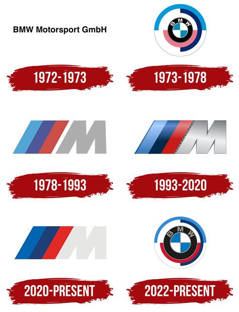 BMW M Logo And Symbol, Meaning, History, PNG, Brand, 40% OFF