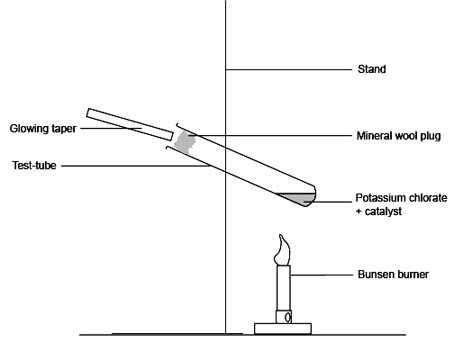 Catalysts for the thermal decomposition of potassium chlorate ...