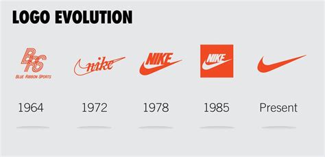 Evolution of the Nike Logo: From Swoosh to Icon