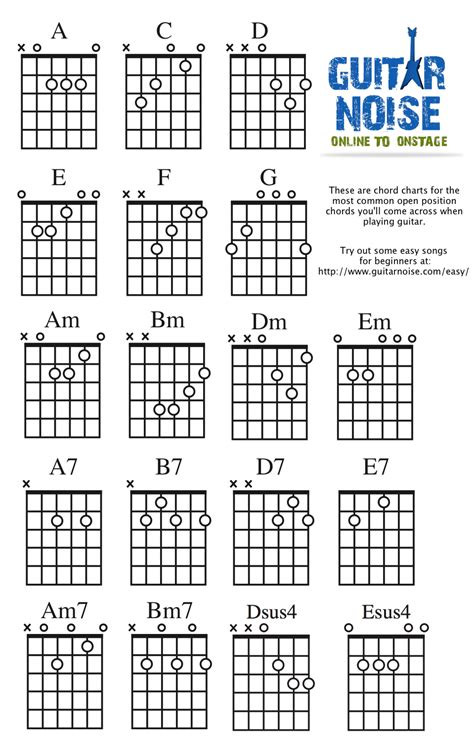 Easy Guitar Songs for Beginners | Easy guitar songs, Free guitar ...