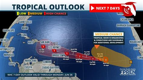 Bertha Richards Kabar: Hurricane Tracker Bret