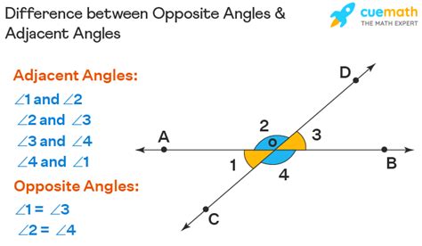 Opposite Angles - Definition, Theorem, Examples