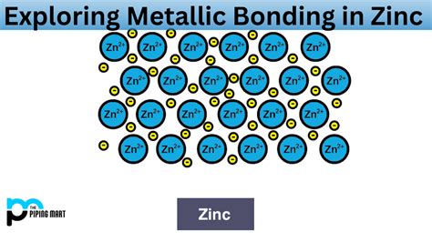 Metallic Bonding in Zinc - An Overview