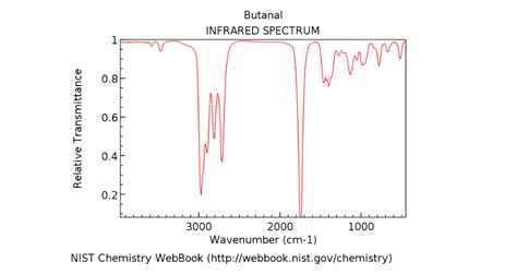 Butyraldehyde Ir Spectrum