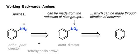 Turning Ortho-Para Directors Into Meta Directors (and vice versa)