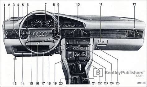 Excerpt - Audi Owner's Manual: Audi 200, turbo and quattro: 1989 ...