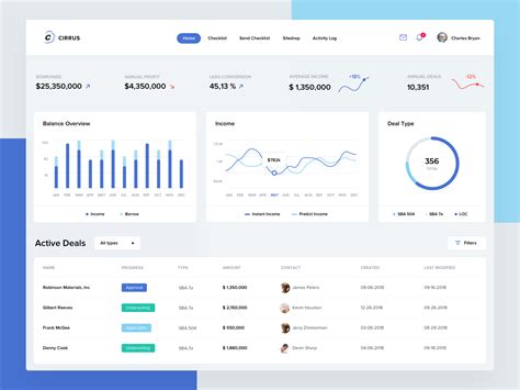 good kpi dashboard - Ubiq BI Blog