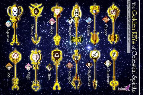 HD wallpaper: Golden Keys, fairy-tail, anime, celestial, zodiac ...