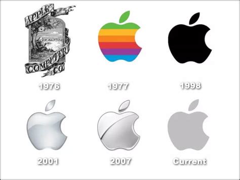 Apple Logo History Design