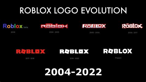 Roblox Logo Evolution 2022