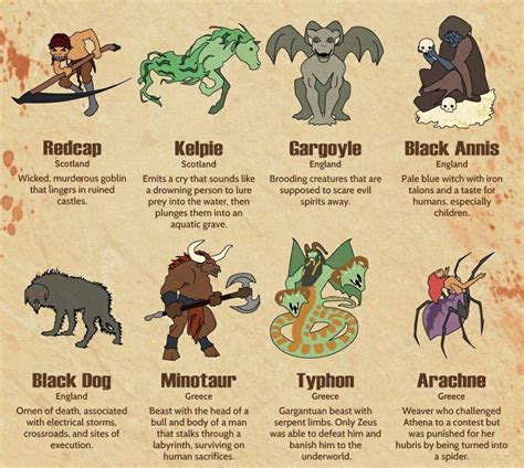 Greek Mythical Creatures Names