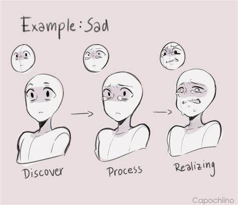 Pin by Mikuru on Tutorials Drawing | Art reference, Drawing expressions ...