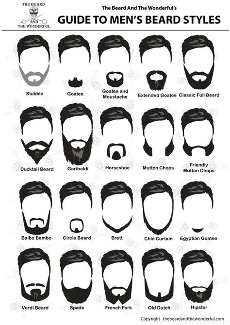 Beard Types And Styles | Beard Style Corner