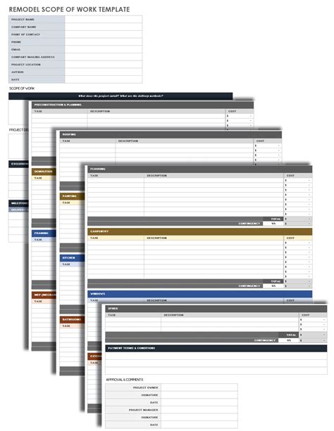 Scope Of Work Renovation Template