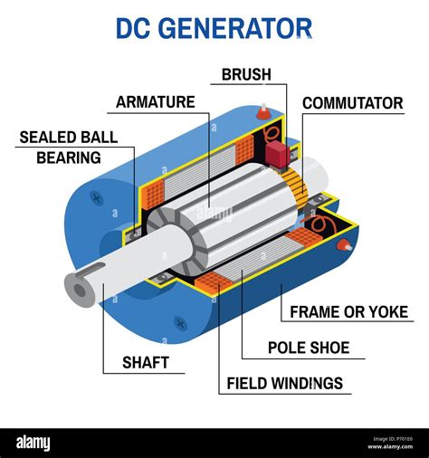 How A Generator Works Diagram