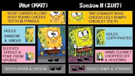 Old Spongebob vs Modern Spongebob - ThorGift.com - If you like it ...