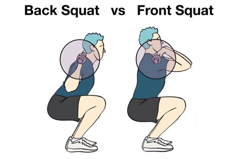 Back Squat vs Front Squat