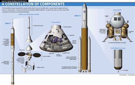 Gary Cox, Science Fiction/Fact Blog: NASA hard at work testing the ...