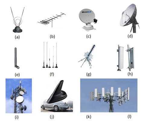 What Is Antenna And Different Types Of Antenna - Design Talk