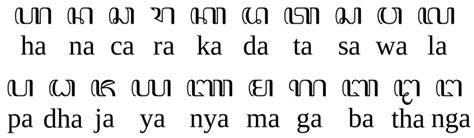 AKSARA JAWA dan Pasangannya | Sandangan, cara menulis, contoh