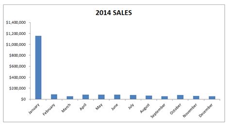 Excel Chart Logarithmic Scale | MyExcelOnline | Microsoft excel ...