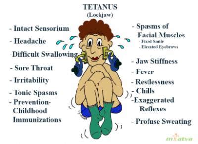 Tetanus: Symptom and Causes - mTatva Health-PIE